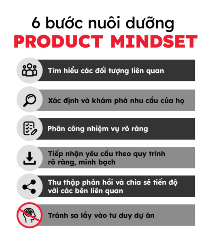 product mindset